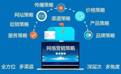《2022年企業(yè)網(wǎng)絡(luò)營銷推廣實(shí)戰(zhàn)指南 老板必讀的高效技巧》」——年重賦稅改的初創(chuàng)策略與思維轉(zhuǎn)型